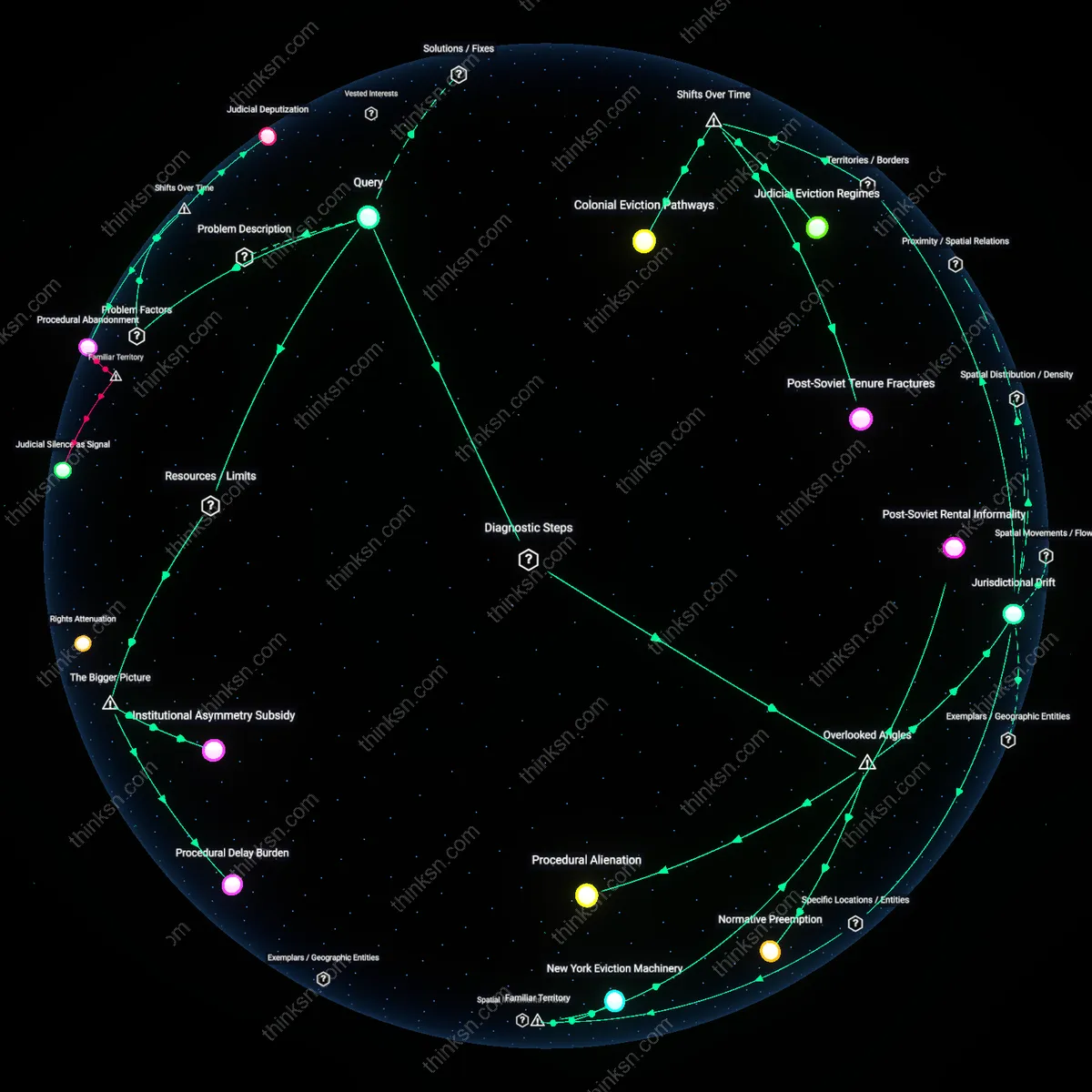 Analysis: Explore the causal links and unpack hidden assumptions behind tenant lock changes signaling legal protection failure — map your reasoning interactively.