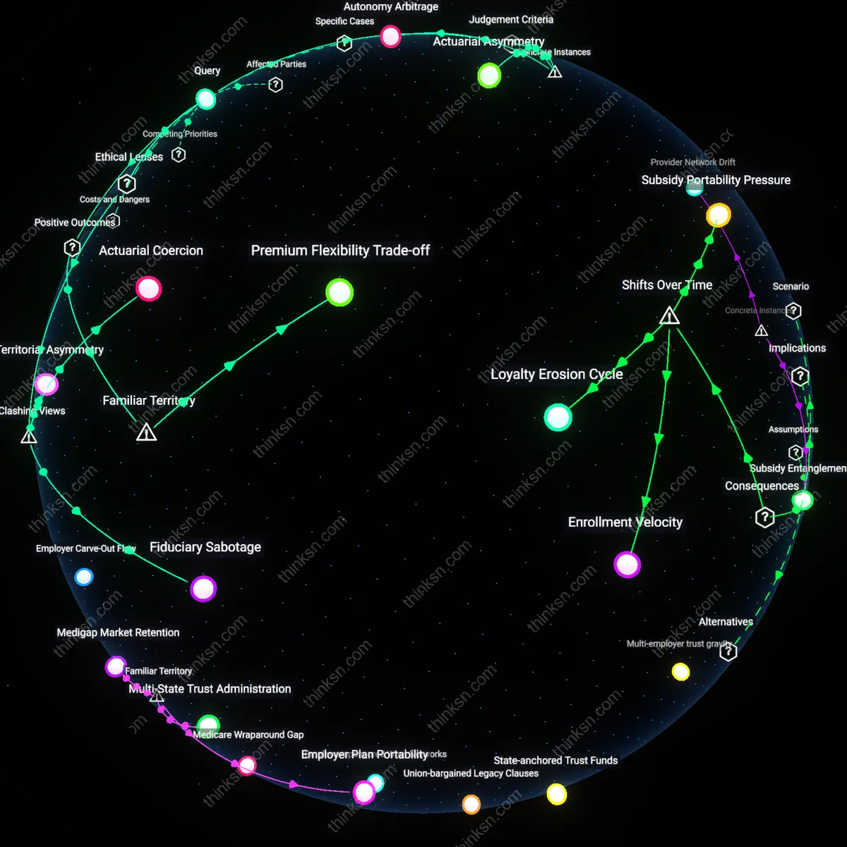 Analysis: Explore the causal links and hidden assumptions behind Medicare coverage costs at 55 — unpack the economic and social trade-offs interactively.
