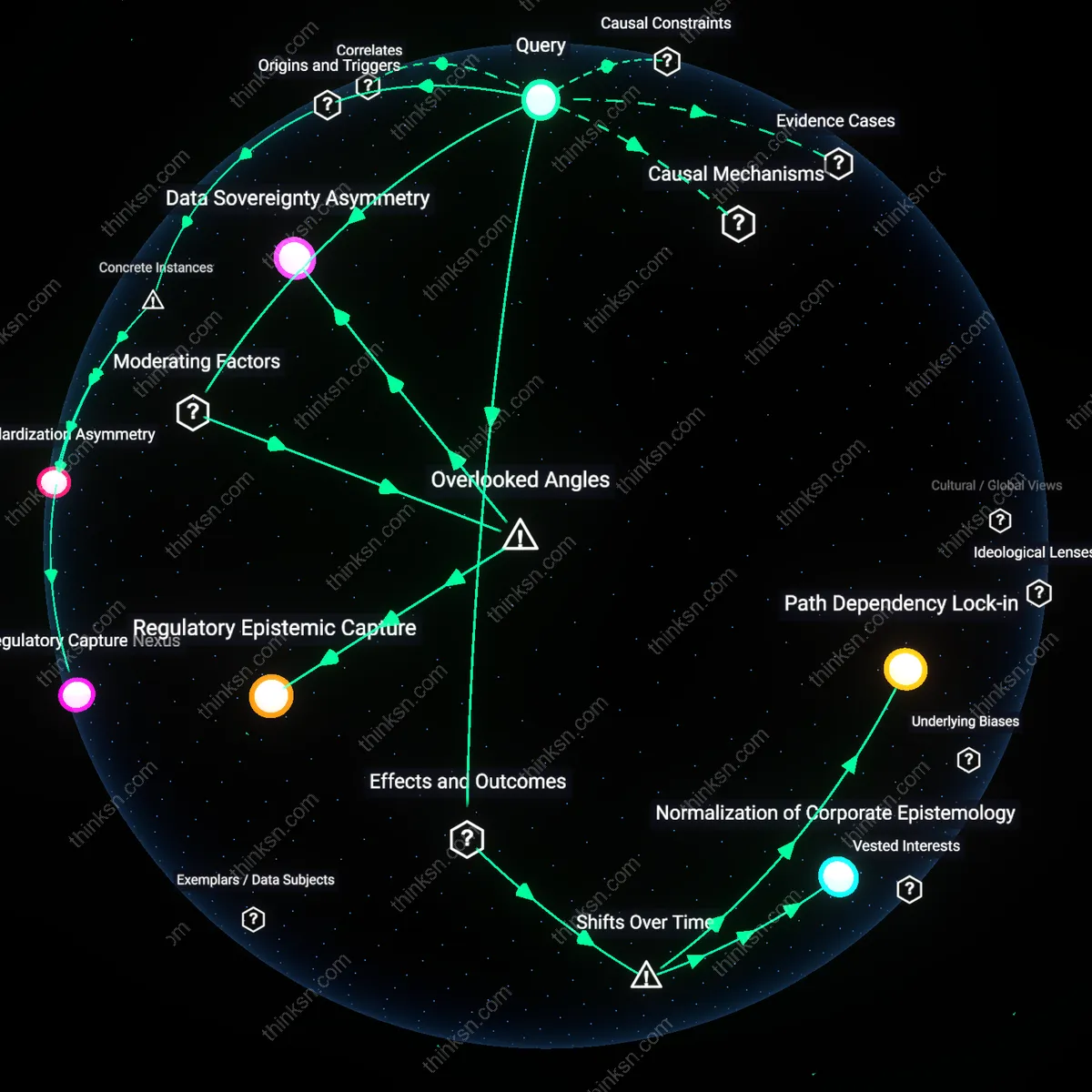 Analysis: Explore the regulatory risks of relying on industry compliance data — unpack hidden assumptions and trace causal links interactively.