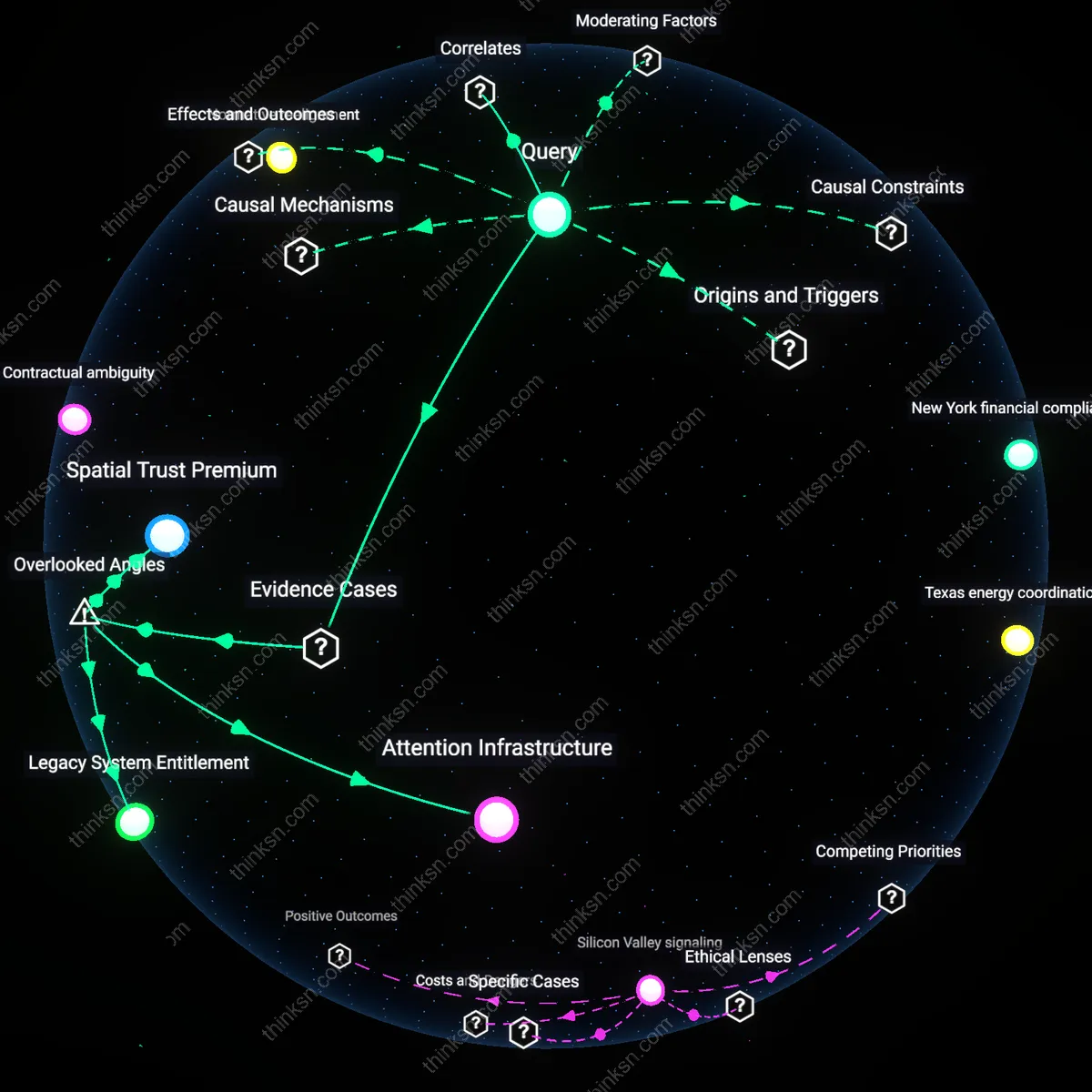 Analysis: Explore the implications of remote work on employment contracts — unpack hidden assumptions and trace causal links interactively.