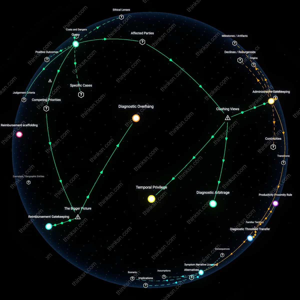 Analysis: Explore the causal links between burnout, insurance coverage, and well-being — unpack when professional help is needed interactively.