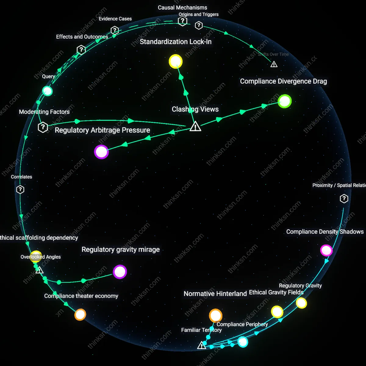 Analysis: Explore how EU’s Trustworthy AI guidelines impact global competition — trace causal links and unpack hidden assumptions in interactive 3D graphs.