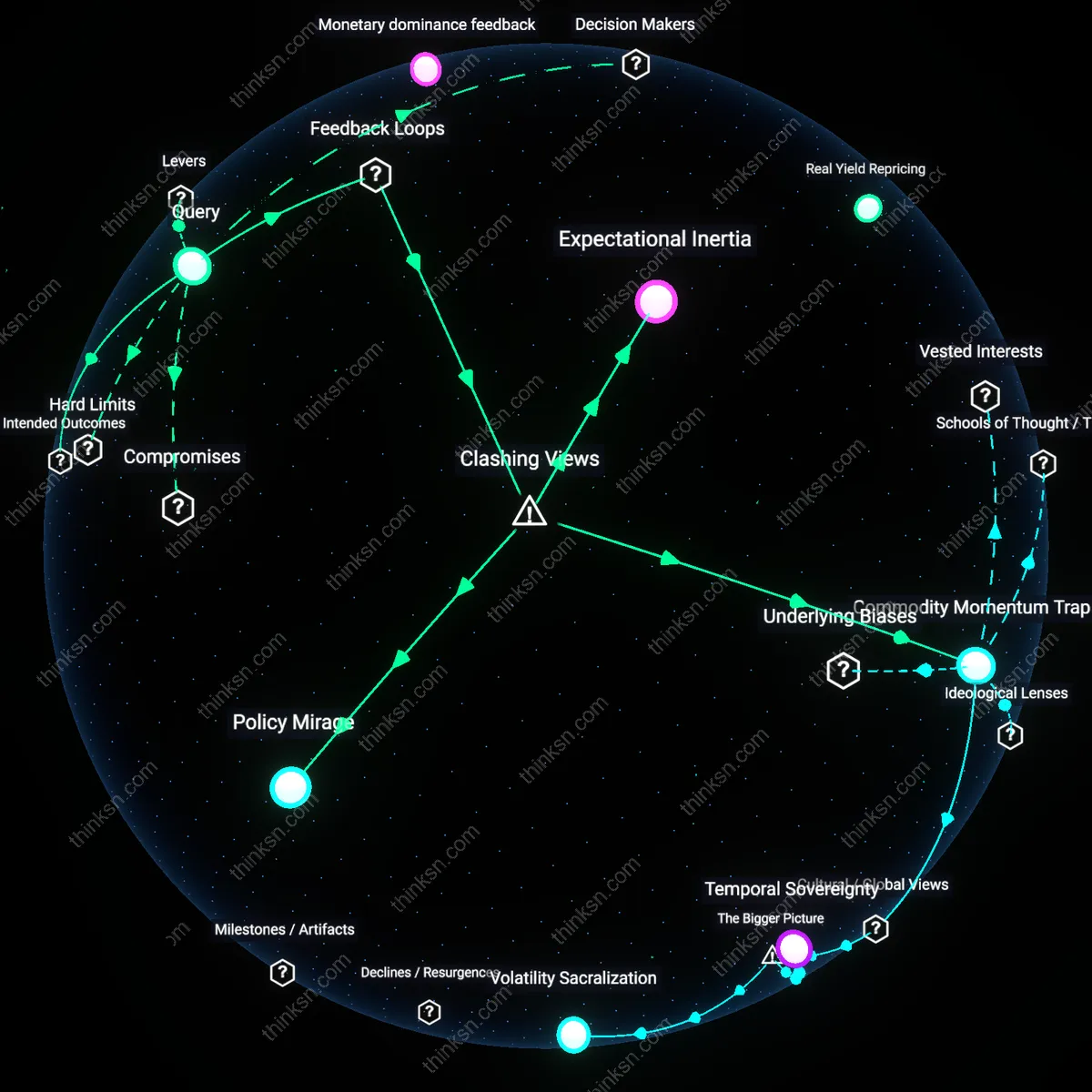 Analysis: Explore the causal links and hidden assumptions behind inflation spikes — map the commodities tilt versus patience debate interactively.