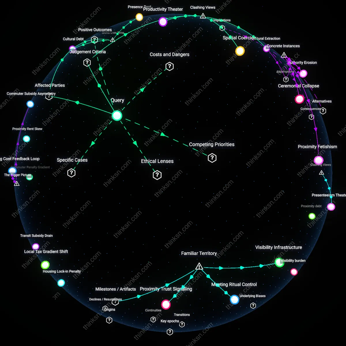 Analysis: Explore the rationality of demanding permanent remote status post-pandemic — trace the causal links and unpack the assumptions on both sides interactively.