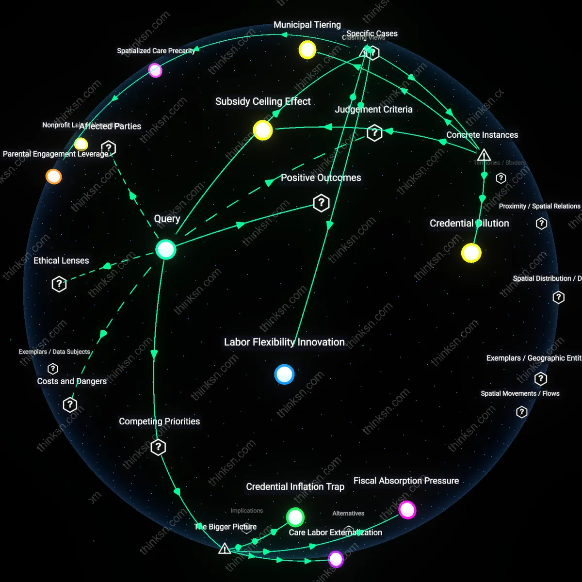 Analysis: Explore the complex factors behind low-wage preschool staff through interactive 3D mapping — unpack the underlying issues undervaluing early education.