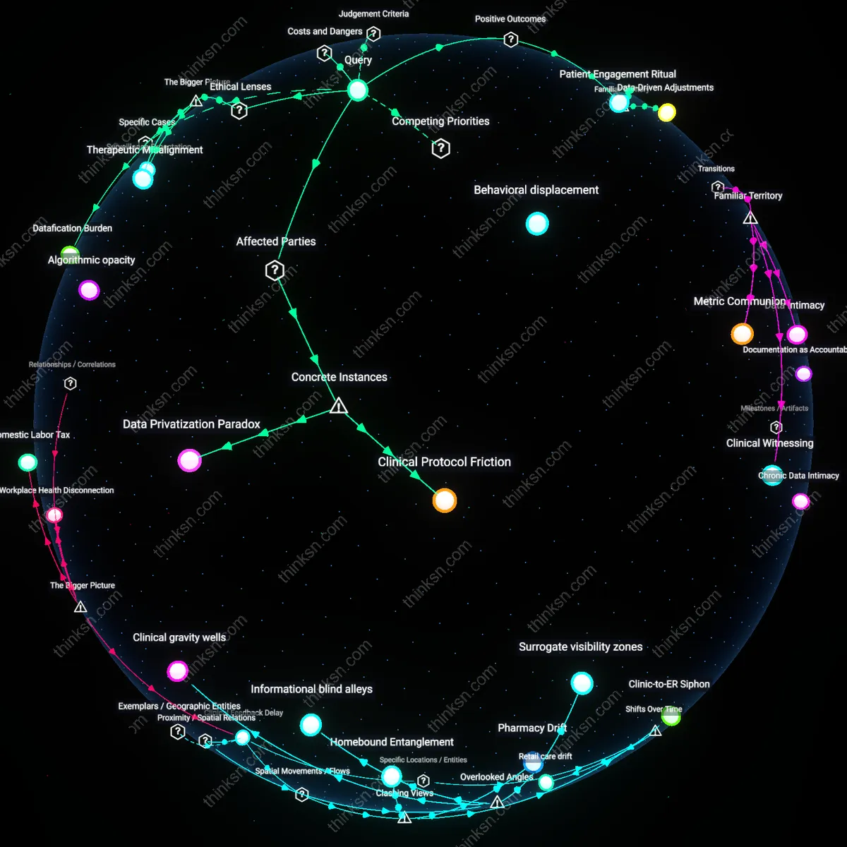 Analysis: Explore the reasoning behind daily glucose logs versus insulin adjustments — trace the time-cost implications and potential insights interactively.