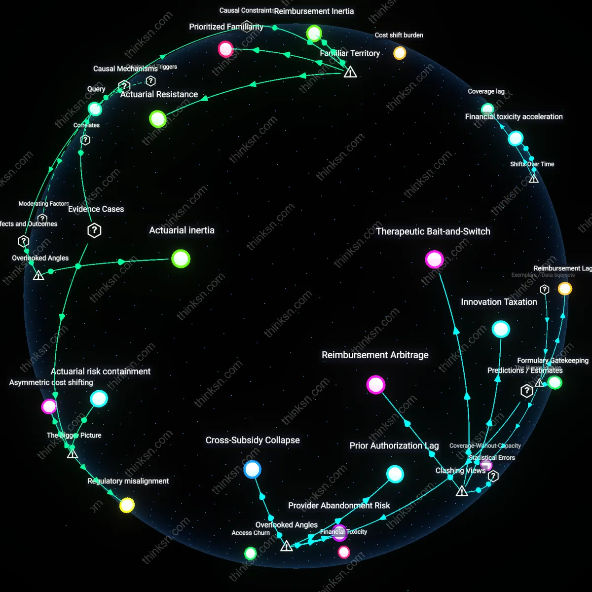 Analysis: Explore the reasoning behind insurers approval of routine care while denying costly innovations — unpack the economic and ethical factors interactively.