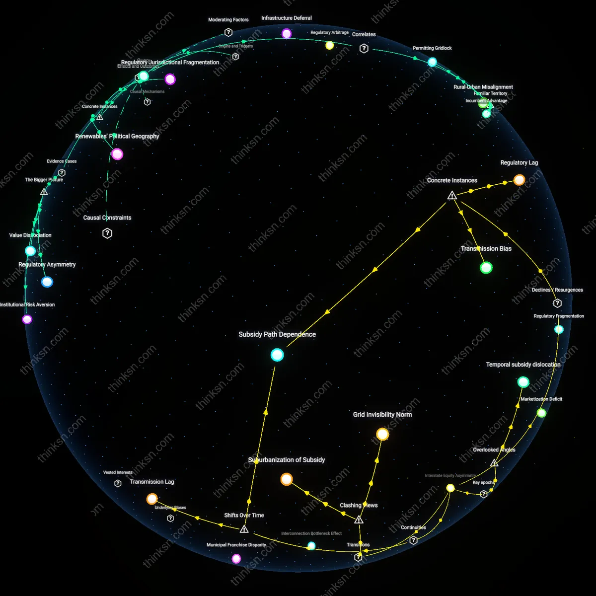 Analysis: Explore the barriers to renewable grid integration in the Midwest — trace causal links and unpack hidden assumptions in an interactive 3D graph.