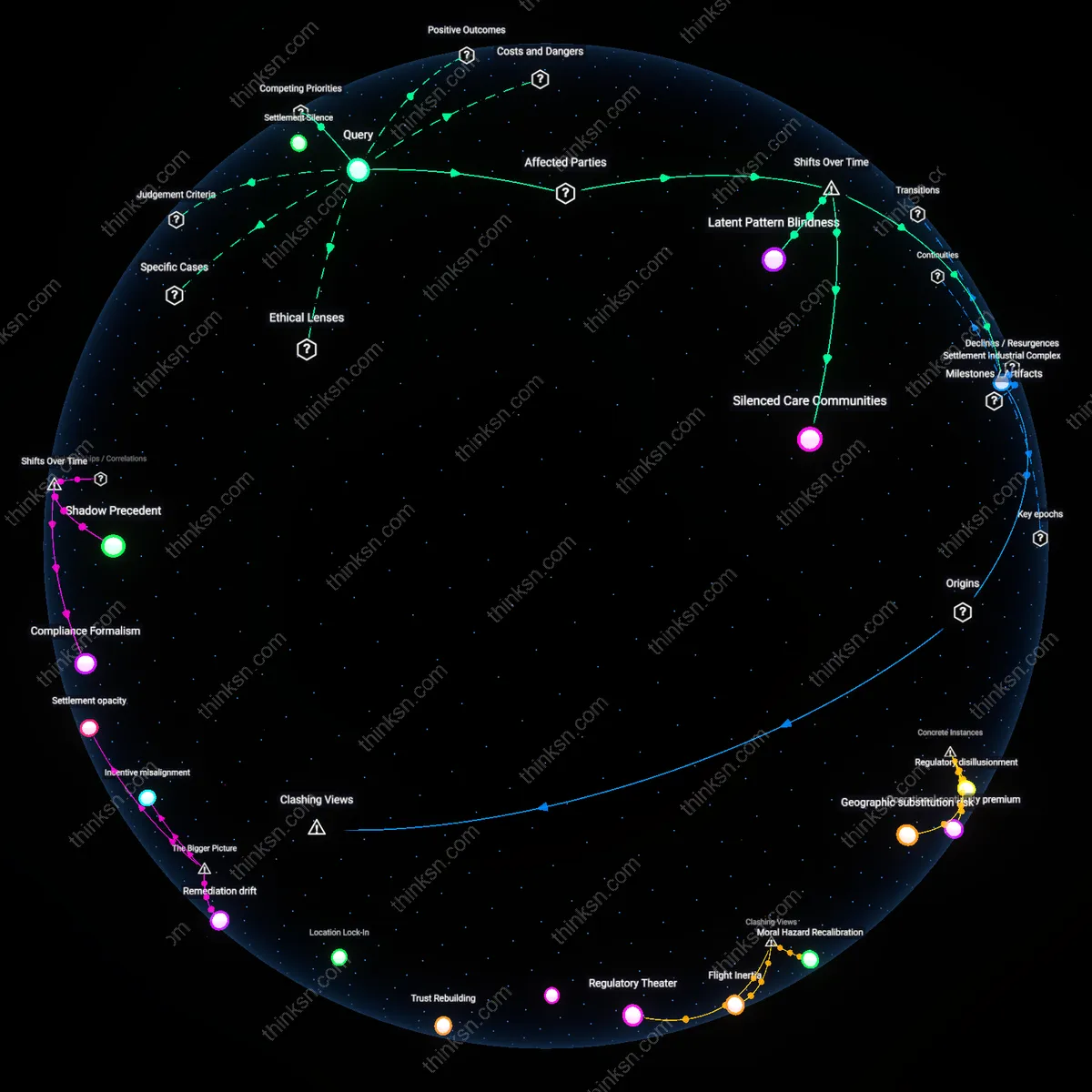 Interactive semantic network: When a hospital settles a discrimination lawsuit with a confidentiality clause, does the secrecy undermine broader efforts to address systemic bias in medical institutions?