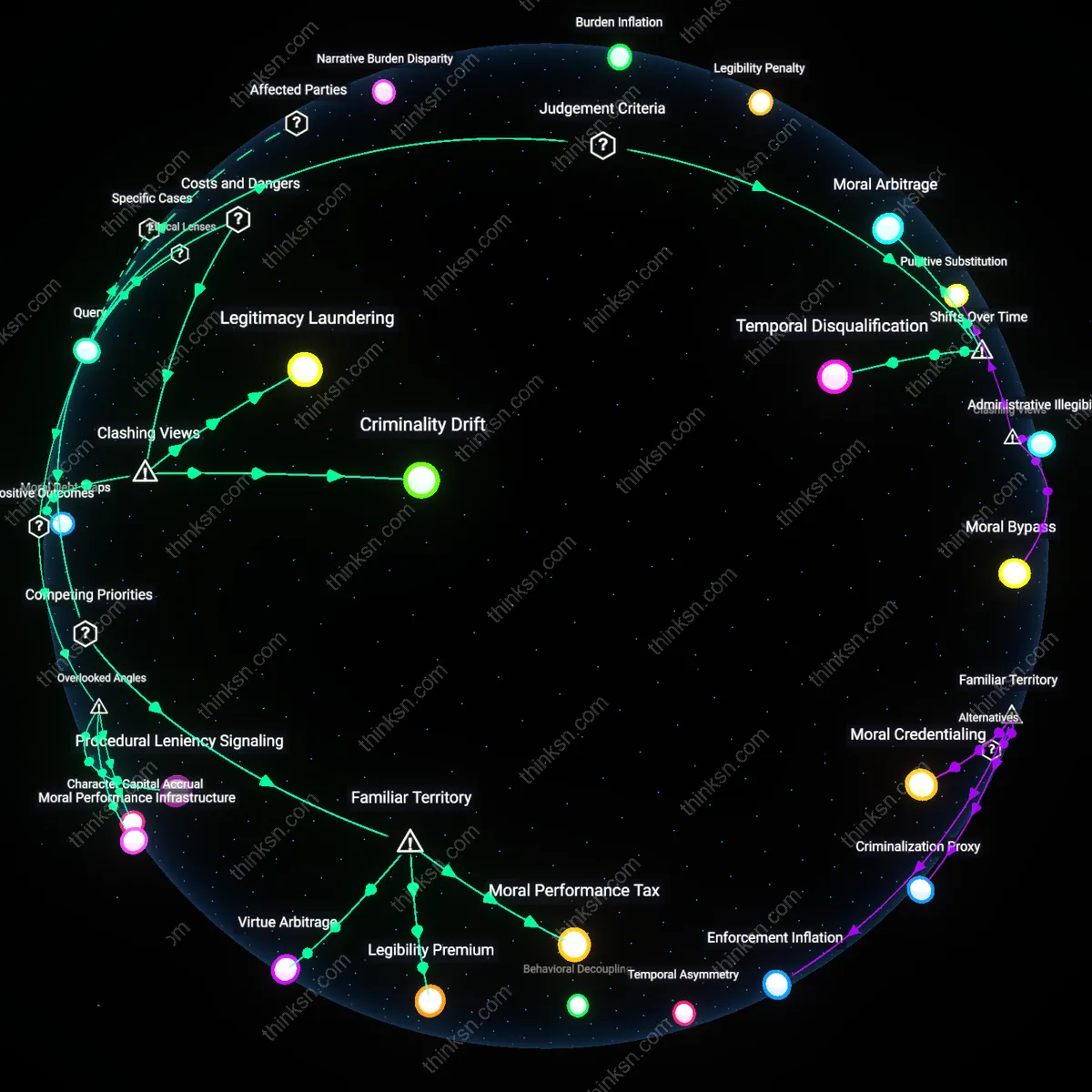 Analysis: Explore the causal links between good moral character and minor legal history for green card applications — unpack hidden assumptions interactively.