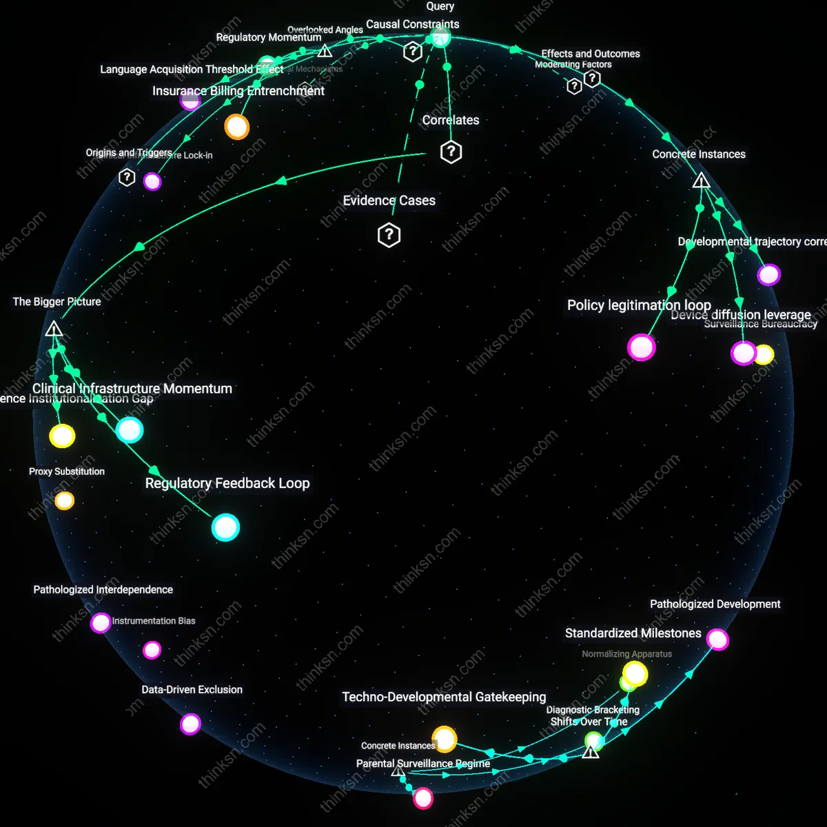 Analysis: Explore the analytical layers behind newborn hearing screening — map how it relates to both infant health needs and business interests interactively.