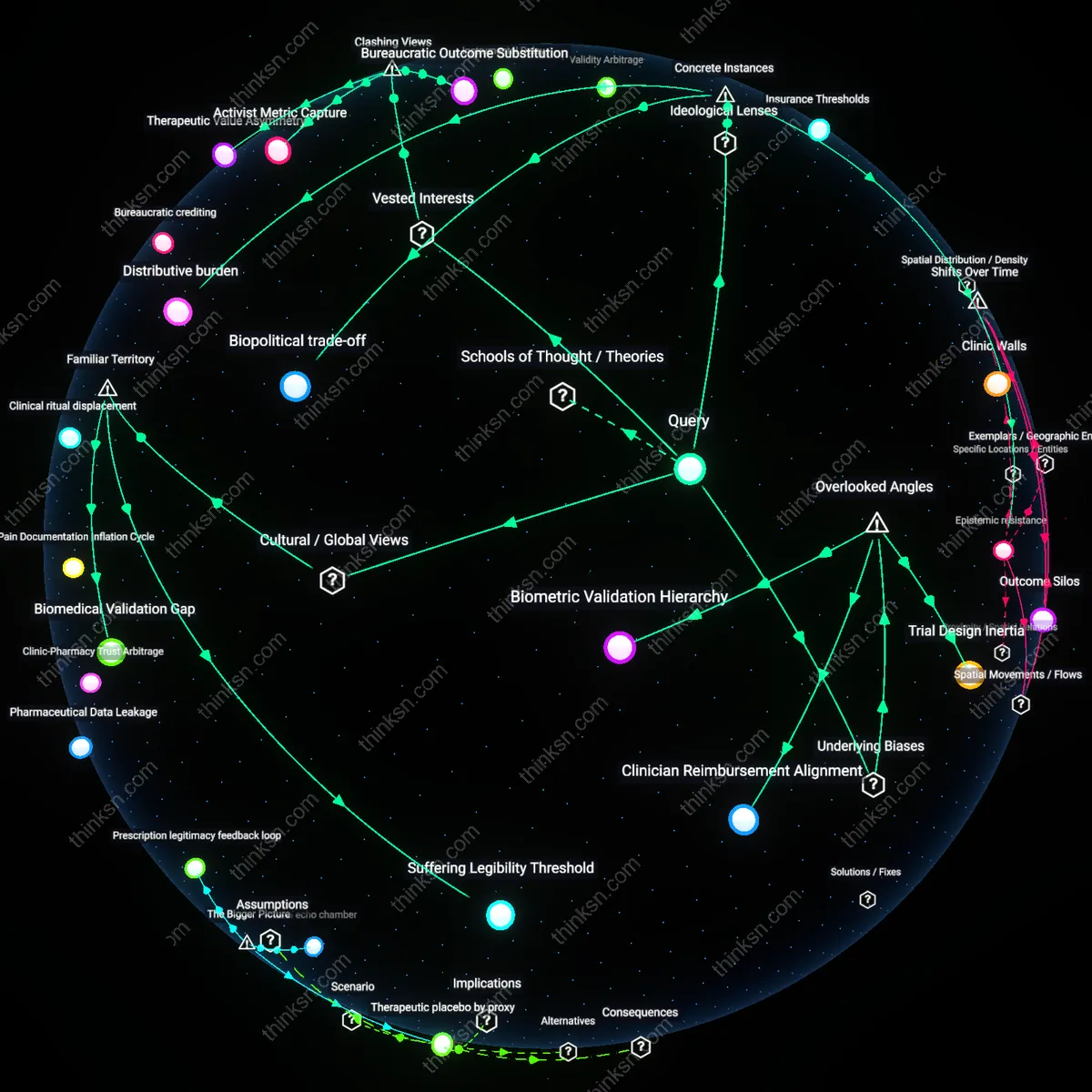Analysis: Explore how chronic pain relief trades subjective comfort for objective function — unpack hidden assumptions and causal links interactively.