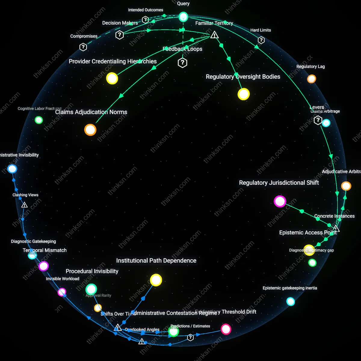 Analysis: Unpack the complexities of denied long-term care claims — trace the steps to determine when outside help is necessary through interactive causal links.