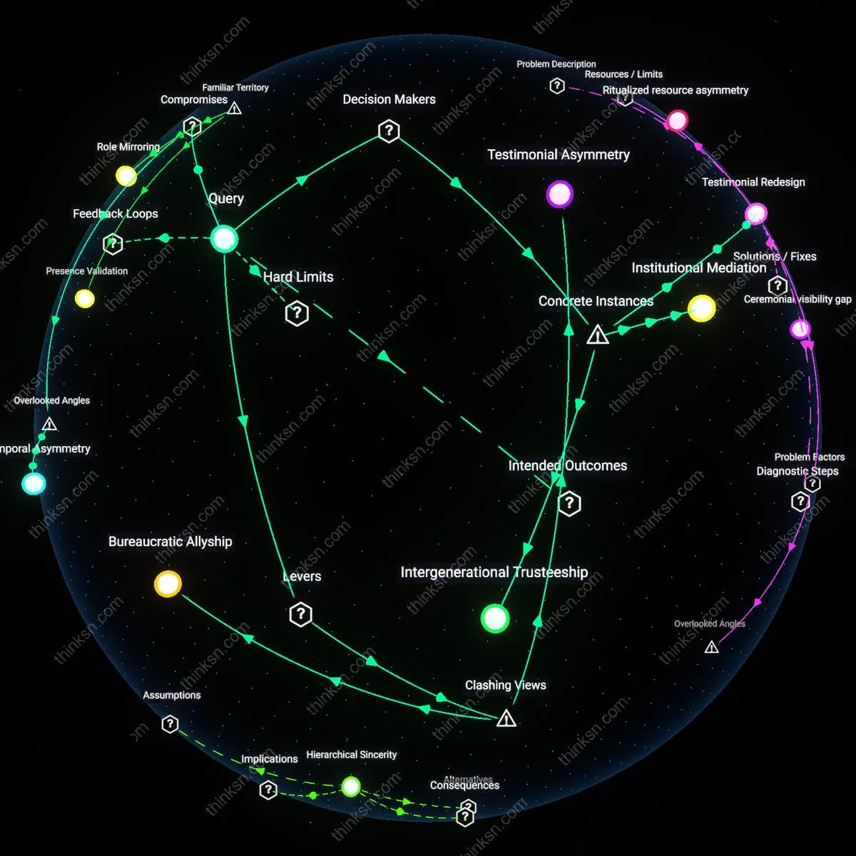 Analysis: Explore the complex interplay of respect for autonomy and gender equity in caregiving — unpack assumptions and trace causal links interactively.