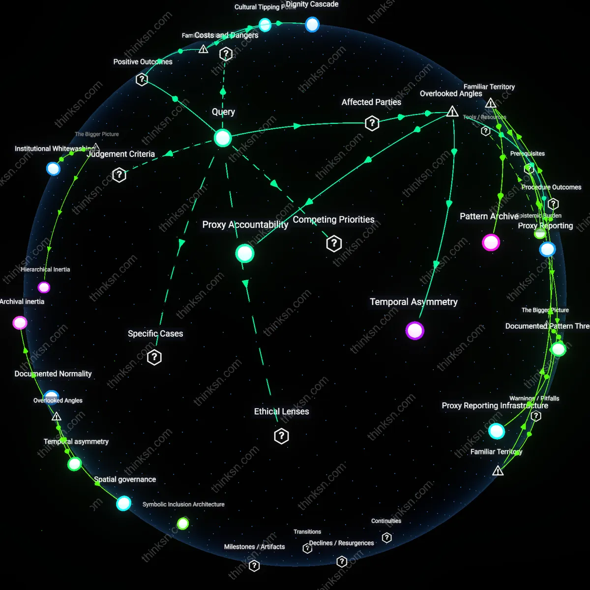 Interactive semantic network: How do you weigh the personal cost of publicly exposing a manager’s harassment versus the collective benefit of prompting organizational policy change in a large corporation?