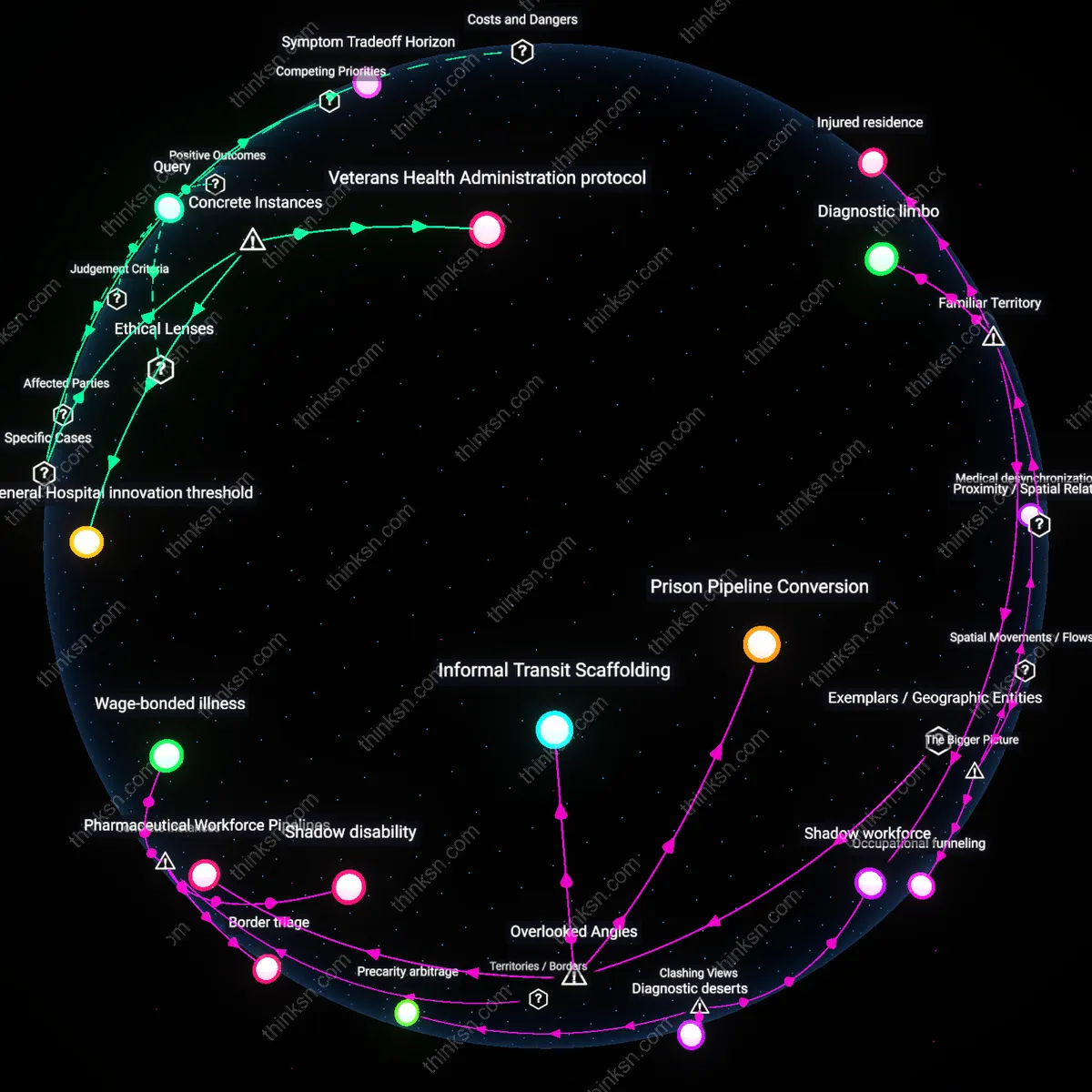 Analysis: Explore the risks and benefits for COPD patients considering surgery — unpack causal links and hidden assumptions in a 3D interactive graph.