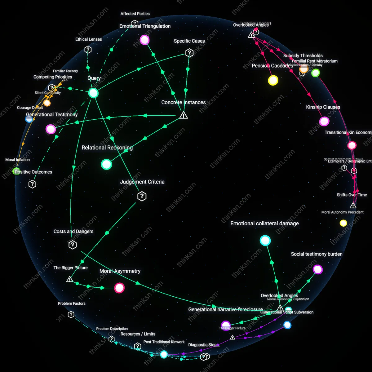 Analysis: Explore the causal links and hidden assumptions behind parental anti-LGBTQ statements — map and unpack the complex reasoning chains interactively.