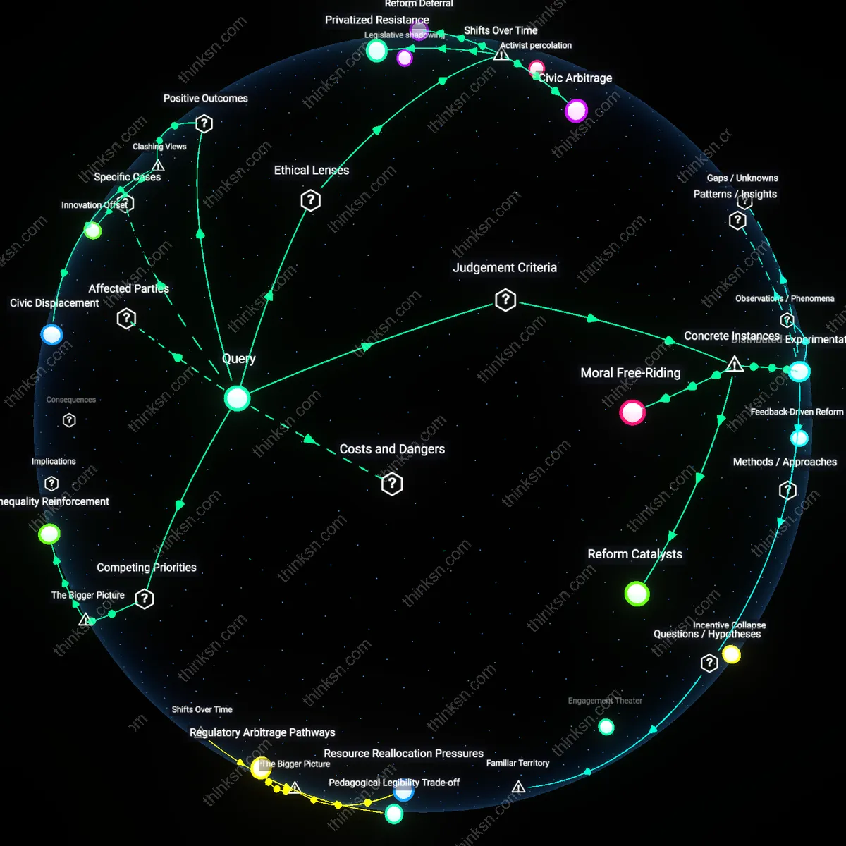 Analysis: Explore the moral and practical dimensions of homeschooling to avoid public school issues — unpack hidden assumptions and trace causal links interactively.