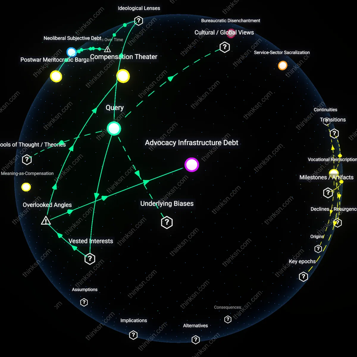 Interactive semantic network: How do you reconcile the desire for external validation through a prestigious promotion with the internal realization that your current work already aligns with your core values?