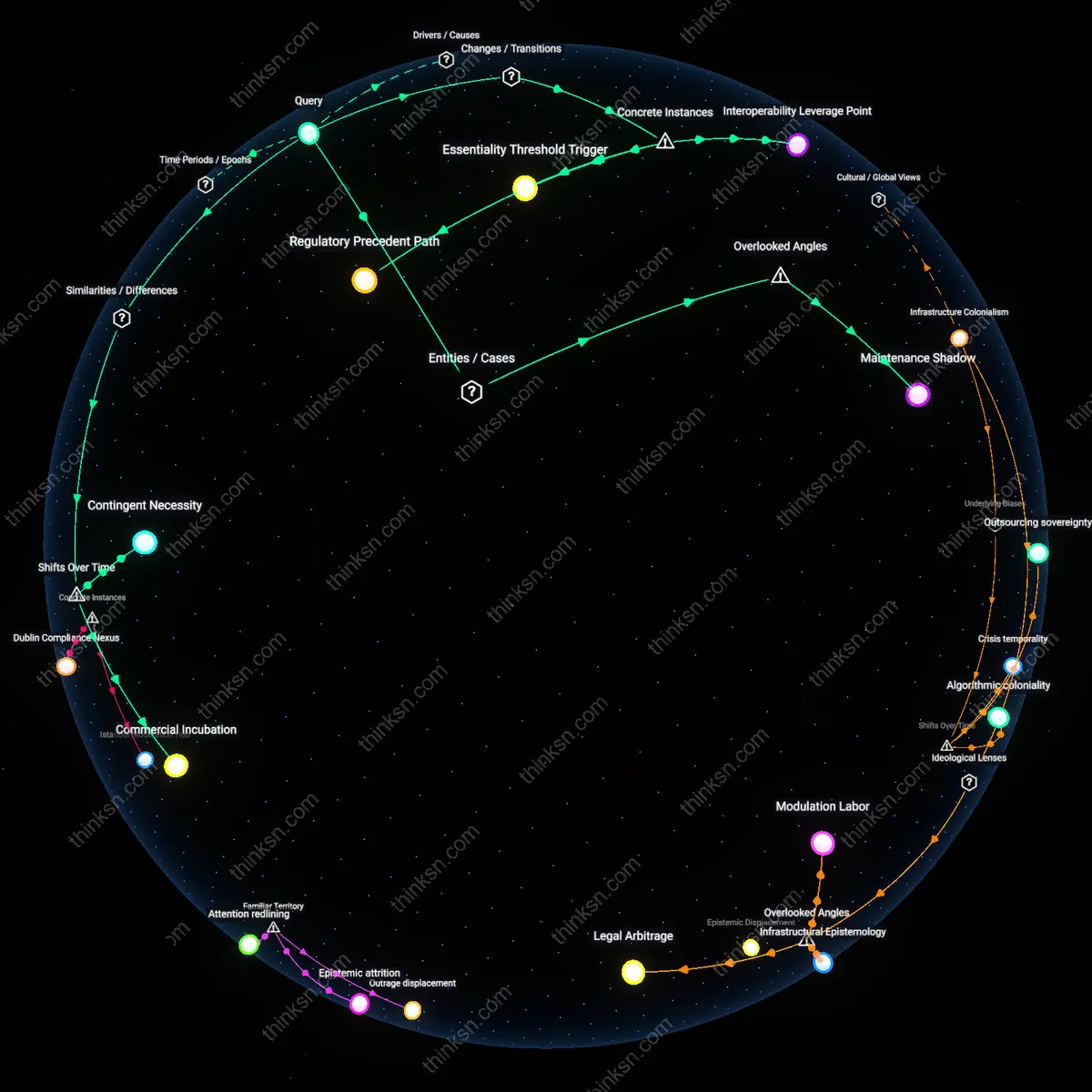 Analysis: Explore the complex web of influences shaping social medias role as digital utilities — map, trace, and unpack the implications interactively.