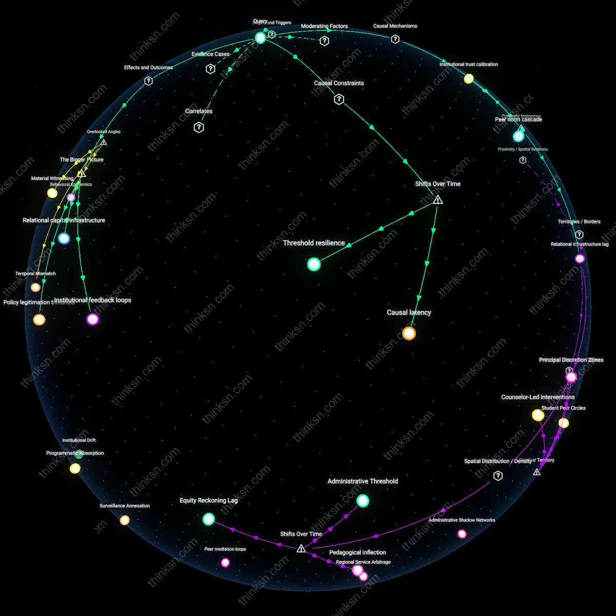 Interactive semantic network: Is the argument that expanding restorative justice in schools reduces future criminal behavior supported by longitudinal data, or does it rely on short‑term anecdotal outcomes?