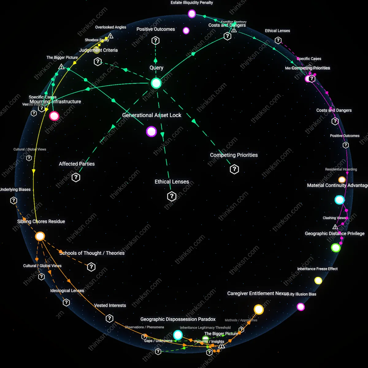 Analysis: Explore the complex decision to sell a family home — unpack emotional ties, financial pressures, and sibling dynamics through an interactive 3D graph.