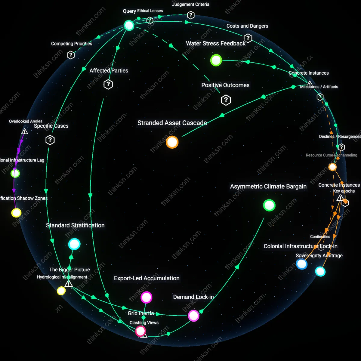 Analysis: Explore the complex web of reasons behind hydrogen export bets amid abundant renewables — trace causal links and unpack hidden assumptions interactively.