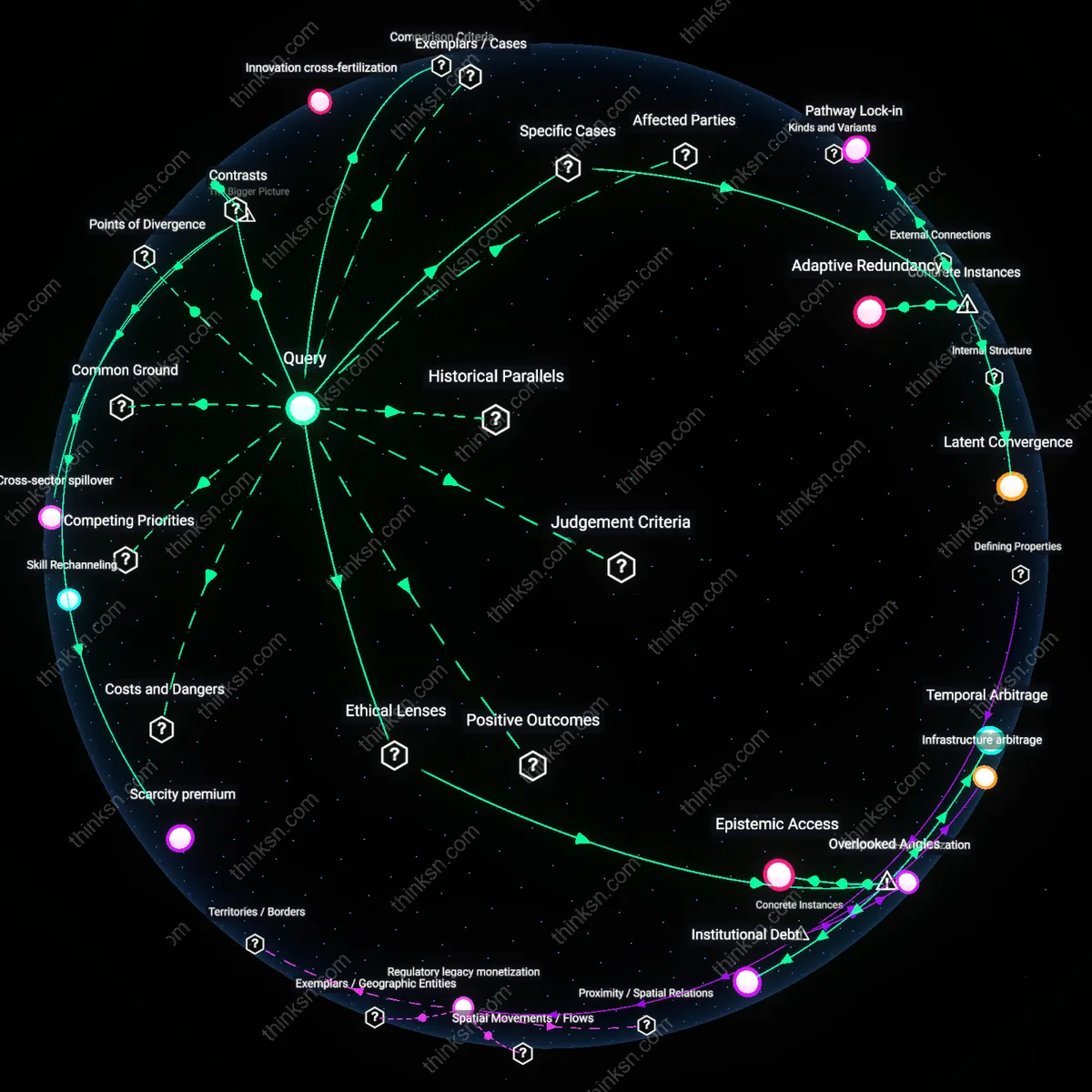 Interactive semantic network: Is it more valuable to cultivate a broad portfolio of side projects that keep skills fresh, or to focus deeply on a single expertise that may become niche in a shrinking industry?