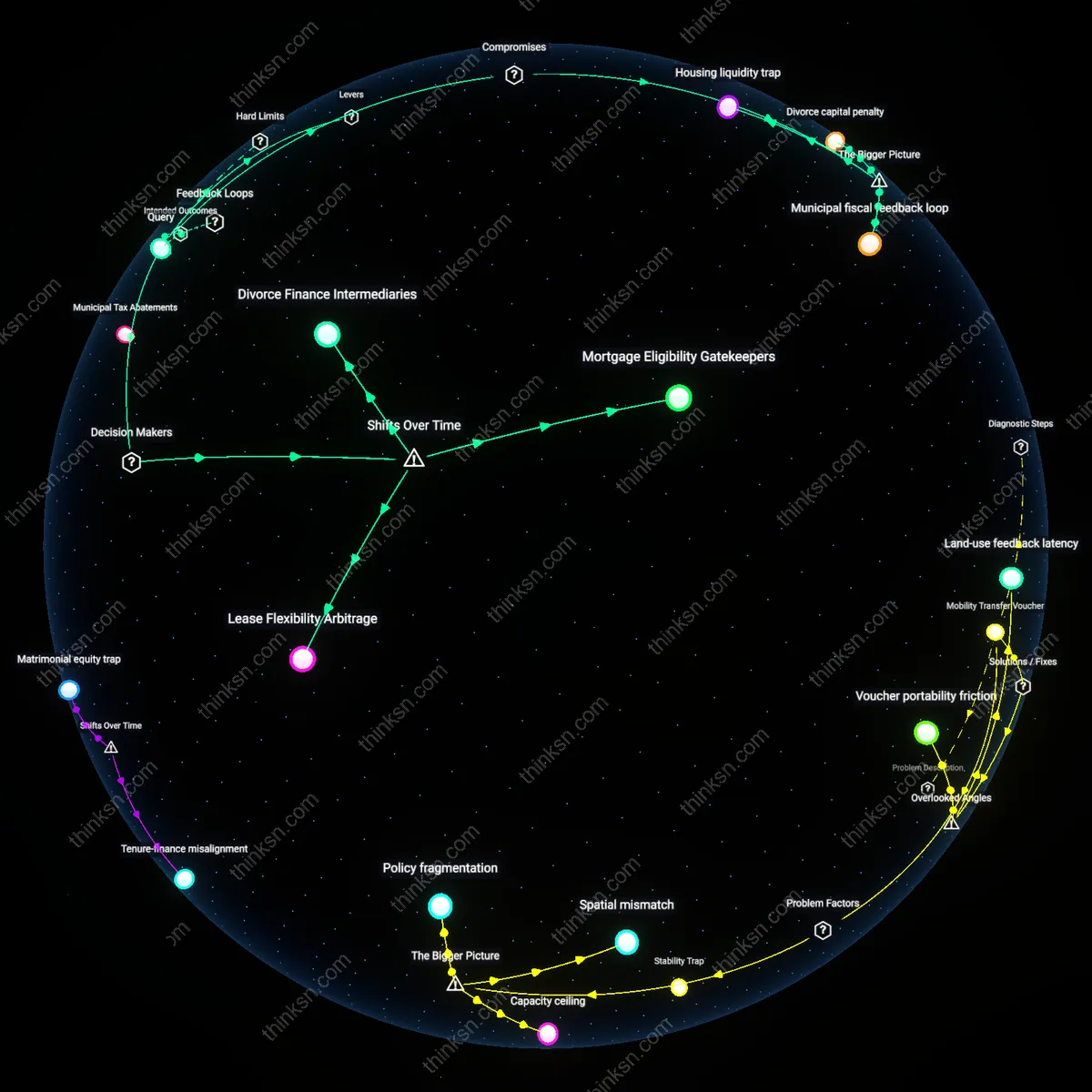 Analysis: Explore the rent vs buy decision post-divorce — map Midwestern stability against financial freedom — unpack assumptions and links interactively.