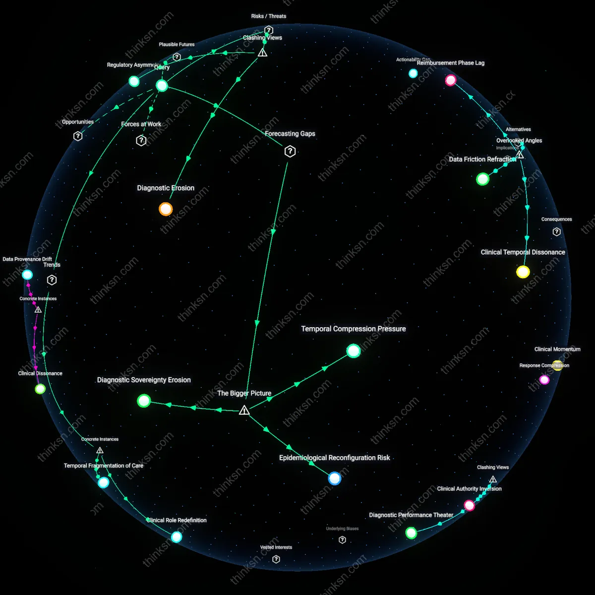 Analysis: Explore how AI telemedicine could undermine chronic care specialization — trace causal links and unpack hidden assumptions interactively.