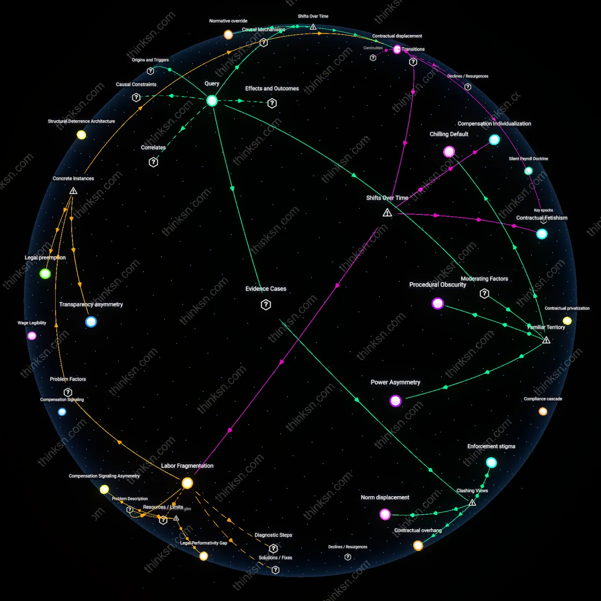 Analysis: Explore the complex web of legal and social factors silencing salary discussions under non-competes — trace and unpack the nuanced impacts interactively.