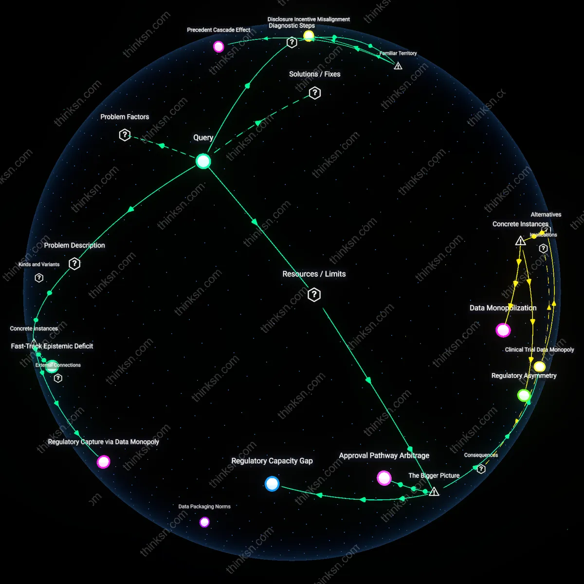 Analysis: Explore the causal links and hidden assumptions shaping FDA risks and safeguards through biotech secrets — unpack the analytical framework interactively.