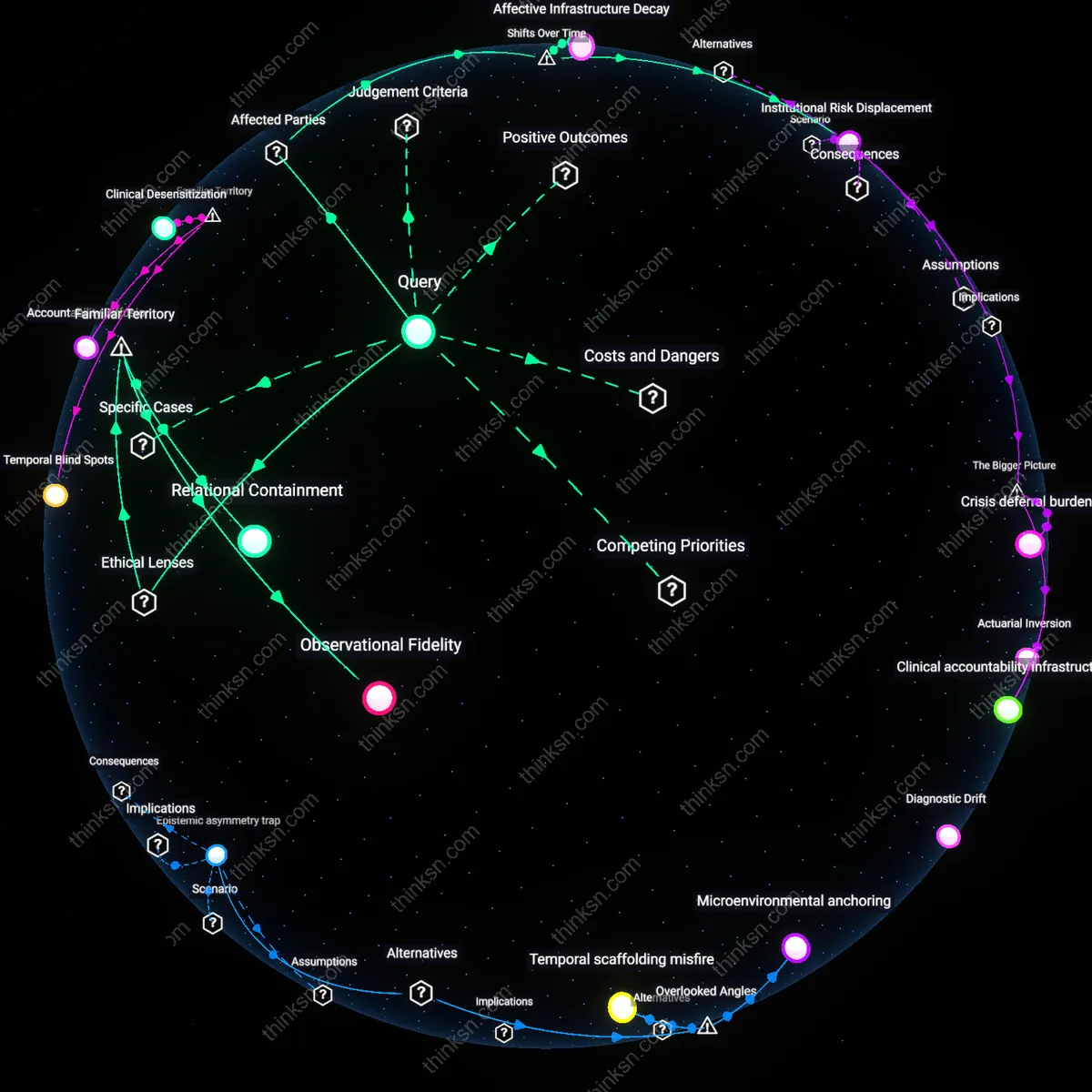 Analysis: Explore the nuanced reasoning behind appropriate therapist check-in frequencies for severe disorders — trace causality, unpack assumptions interactively.