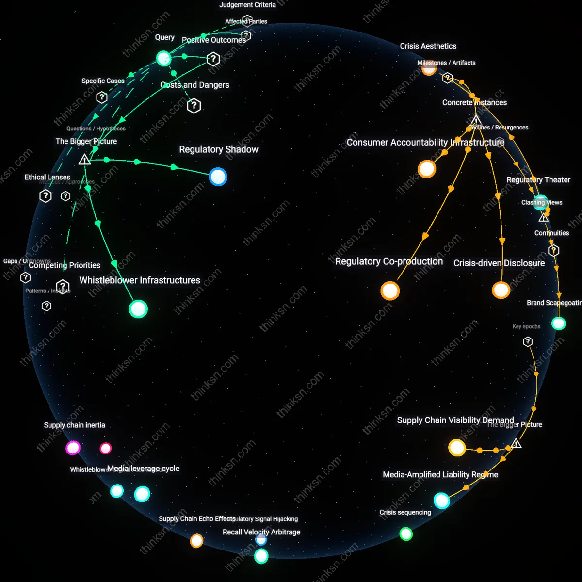 Analysis: Explore the underlying motivations behind product recalls — map the interplay between safety concerns and public relations strategies interactively.