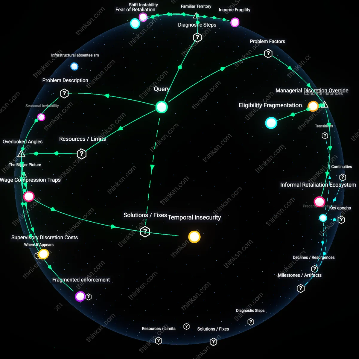 Analysis: Explore the complex reasons why paid sick leave laws often fall short for low-wage workers — unpack intersecting factors and trace causal links visually.