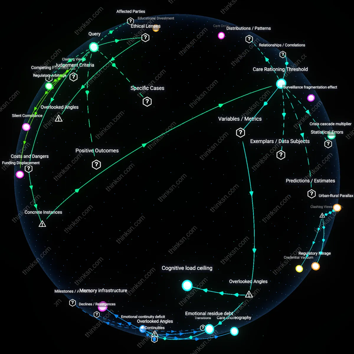 Analysis: Explore the complex interplay of costs and duty in private nursing versus dementia care — unpack the financial and ethical considerations interactively.