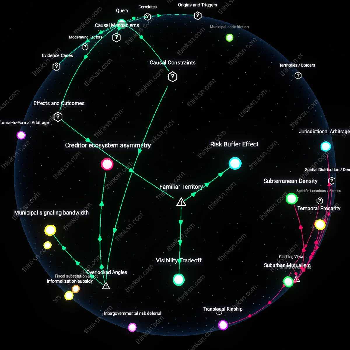 Analysis: Explore the complex dynamics behind Sanctuary Cities — trace risks, benefits, and underlying assumptions through an interactive 3D graph.