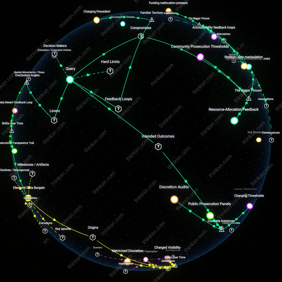 Analysis: Explore the nuances of prosecutorial discretion — map causal links and unpack assumptions to trace its impact on public trust in justice.