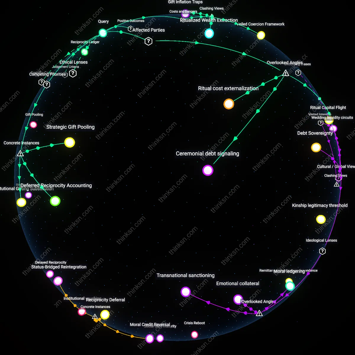 Analysis: Explore the causal links and hidden assumptions behind generous gifting without financial strain — map your reasoning interactively.