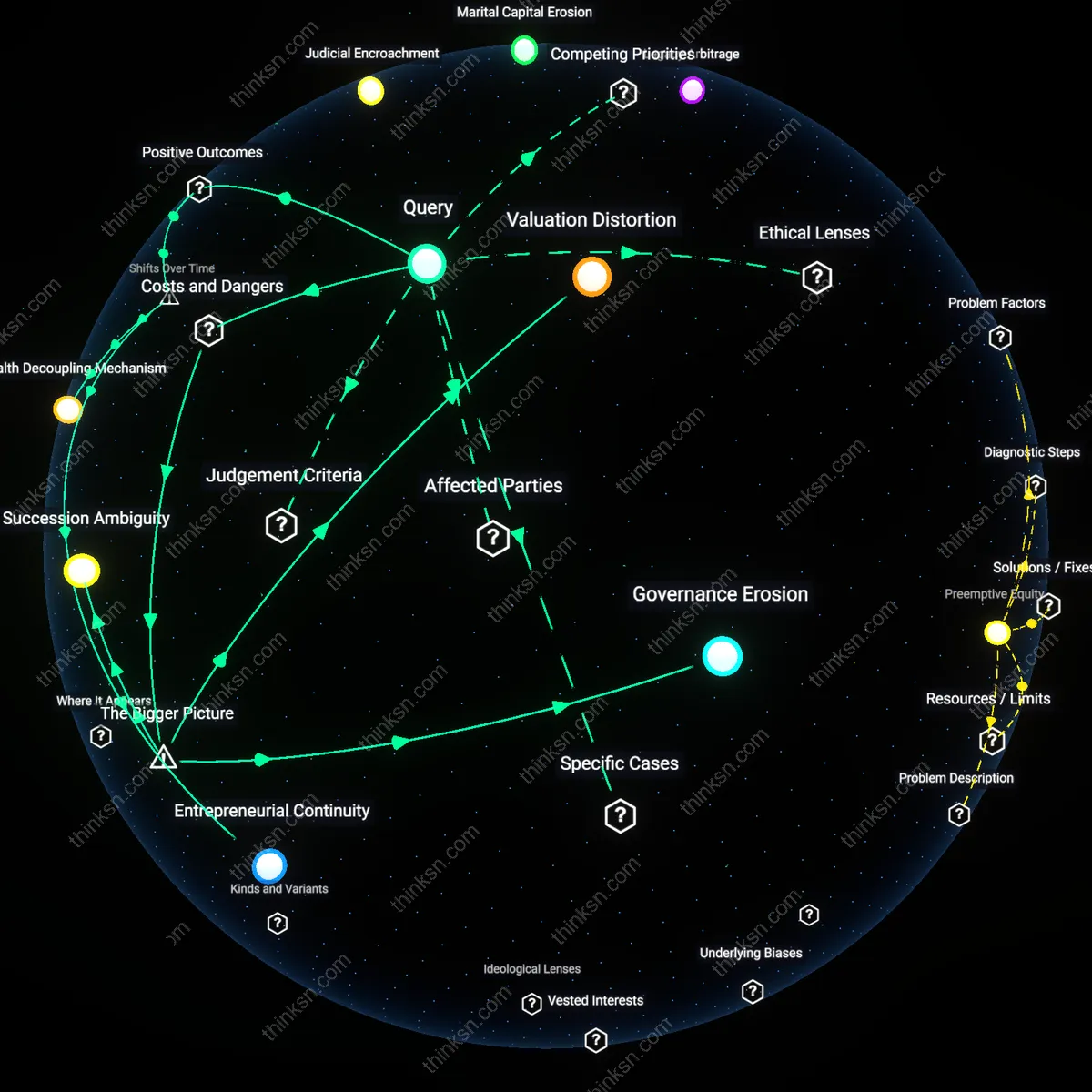 Analysis: Explore the complex interplay of legal and familial factors — map and unpack the nuances of family business as marital property or legacy asset in divorce.