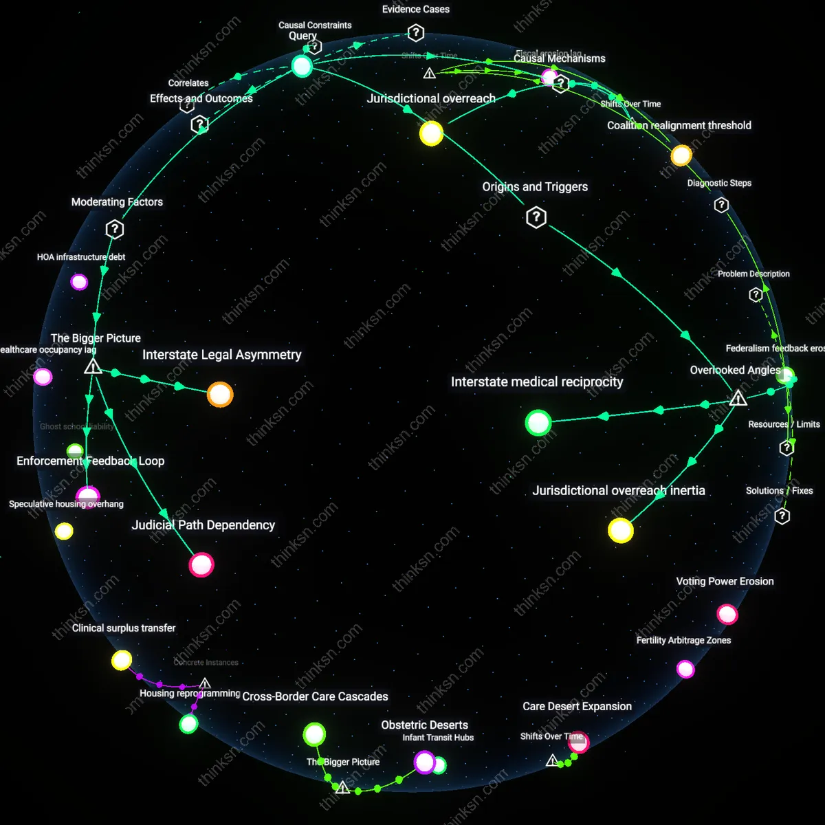 Analysis: Explore the causal links and hidden assumptions behind travel bans on reproductive services and their impact on interstate travel rights.