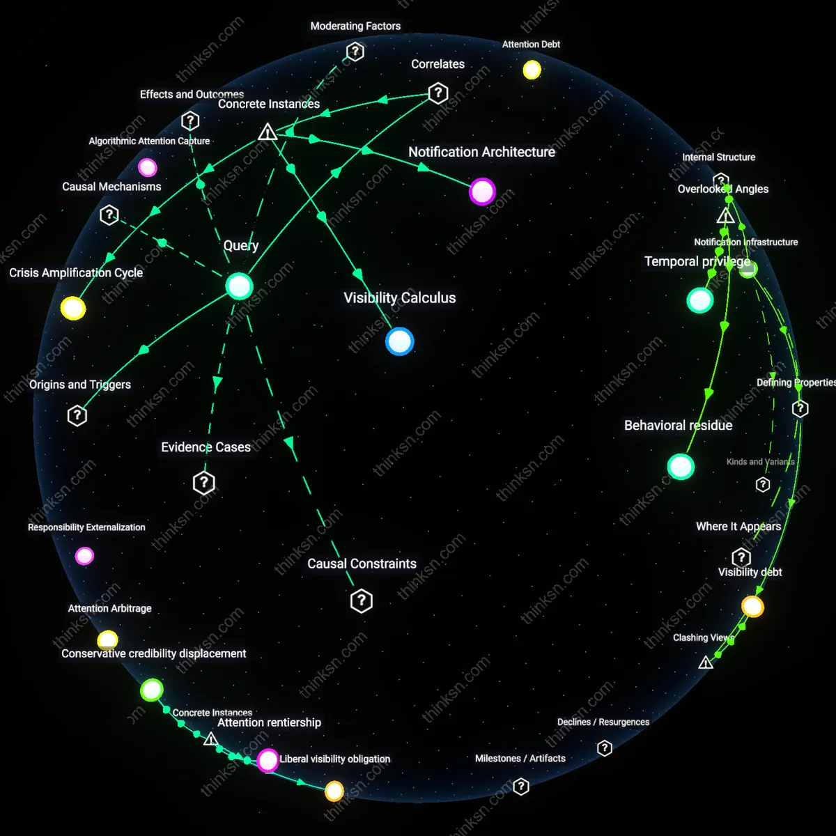 Analysis: Explore the causal links and hidden assumptions behind Twitters design — map how features may impact user focus interactively.