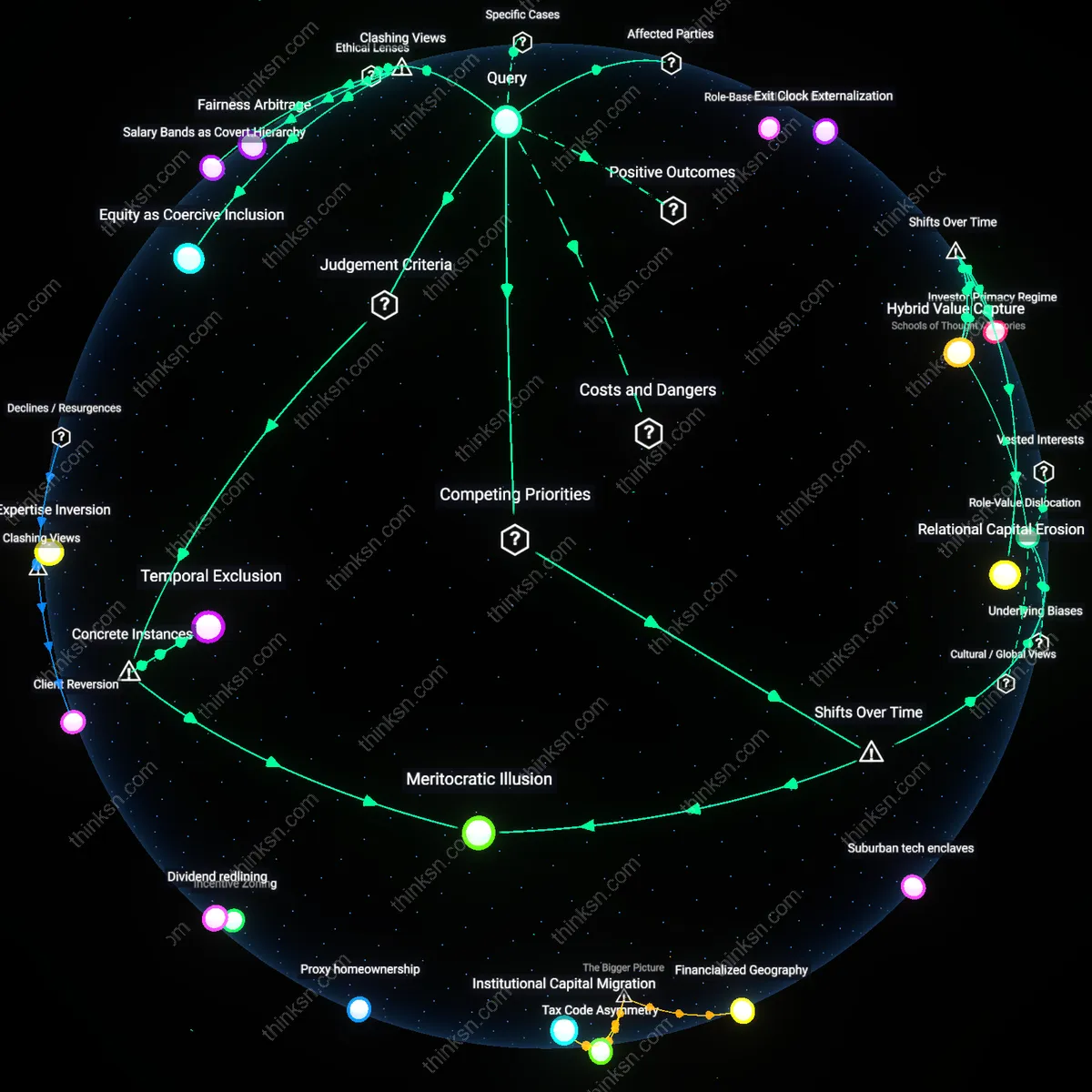 Analysis: Explore the fairness of equity shares in startup compensation — unpack hidden assumptions and trace reasoning chains interactively.
