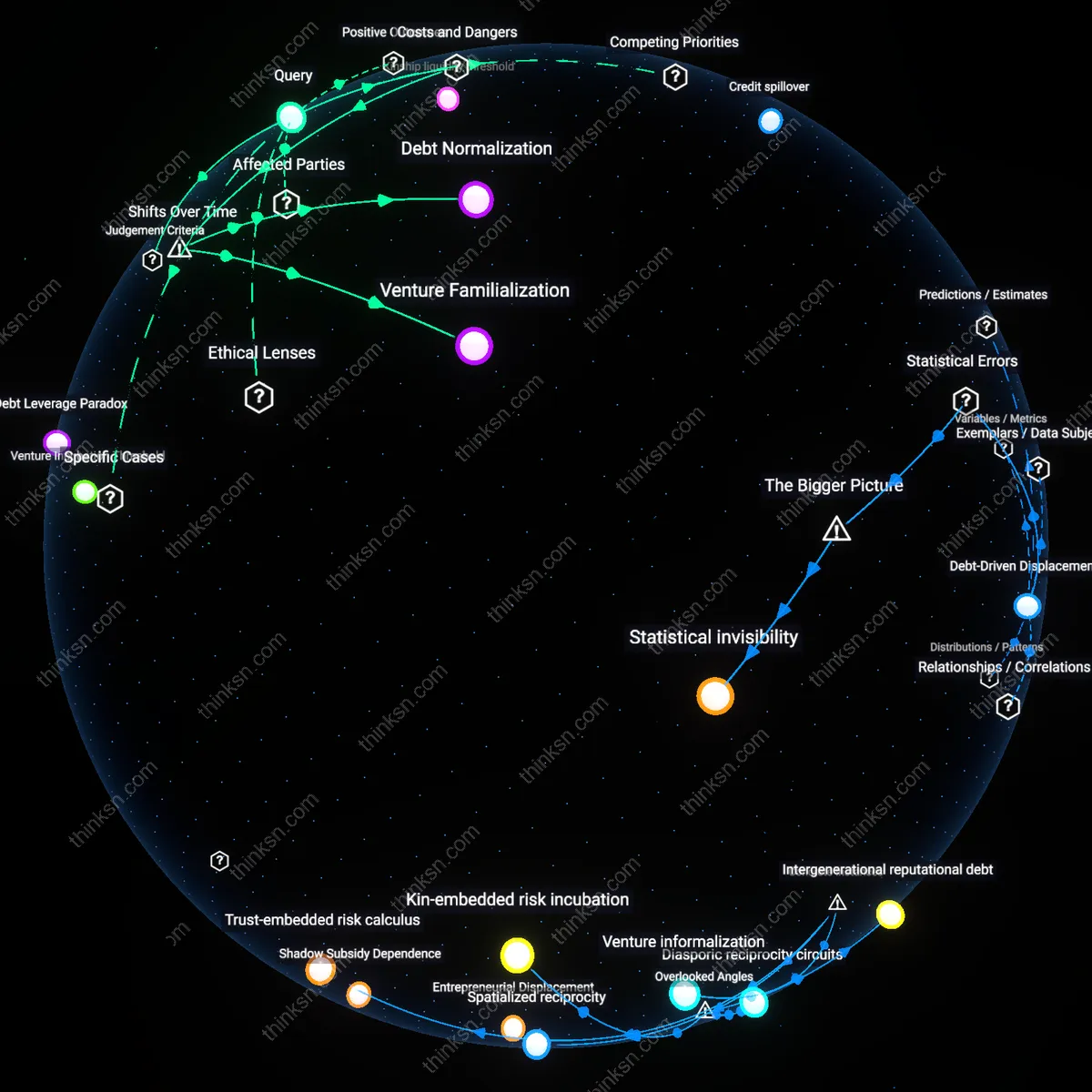 Analysis: Explore the reasoning behind funding a kids startup versus paying off your mortgage — trace the financial impacts and hidden assumptions interactively.