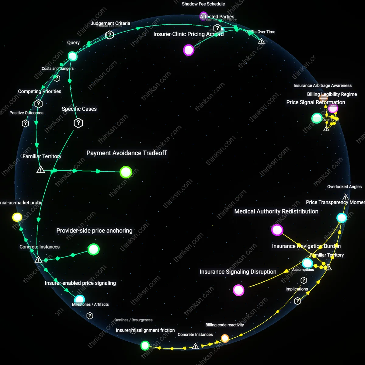 Analysis: Explore the nuanced dynamics of negotiating cash-pay: unpack empowerment vs insurer control through interactive 3D reasoning maps.