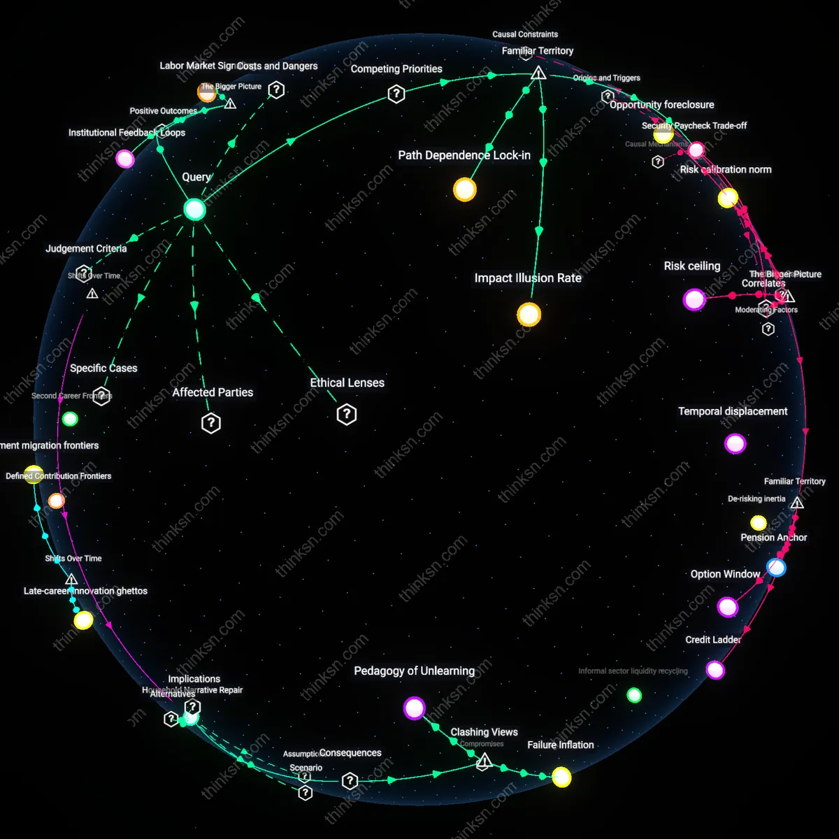 Analysis: Explore the pros and cons of self-directed growth versus career clarity — unpack hidden assumptions and trace reasoning chains interactively.
