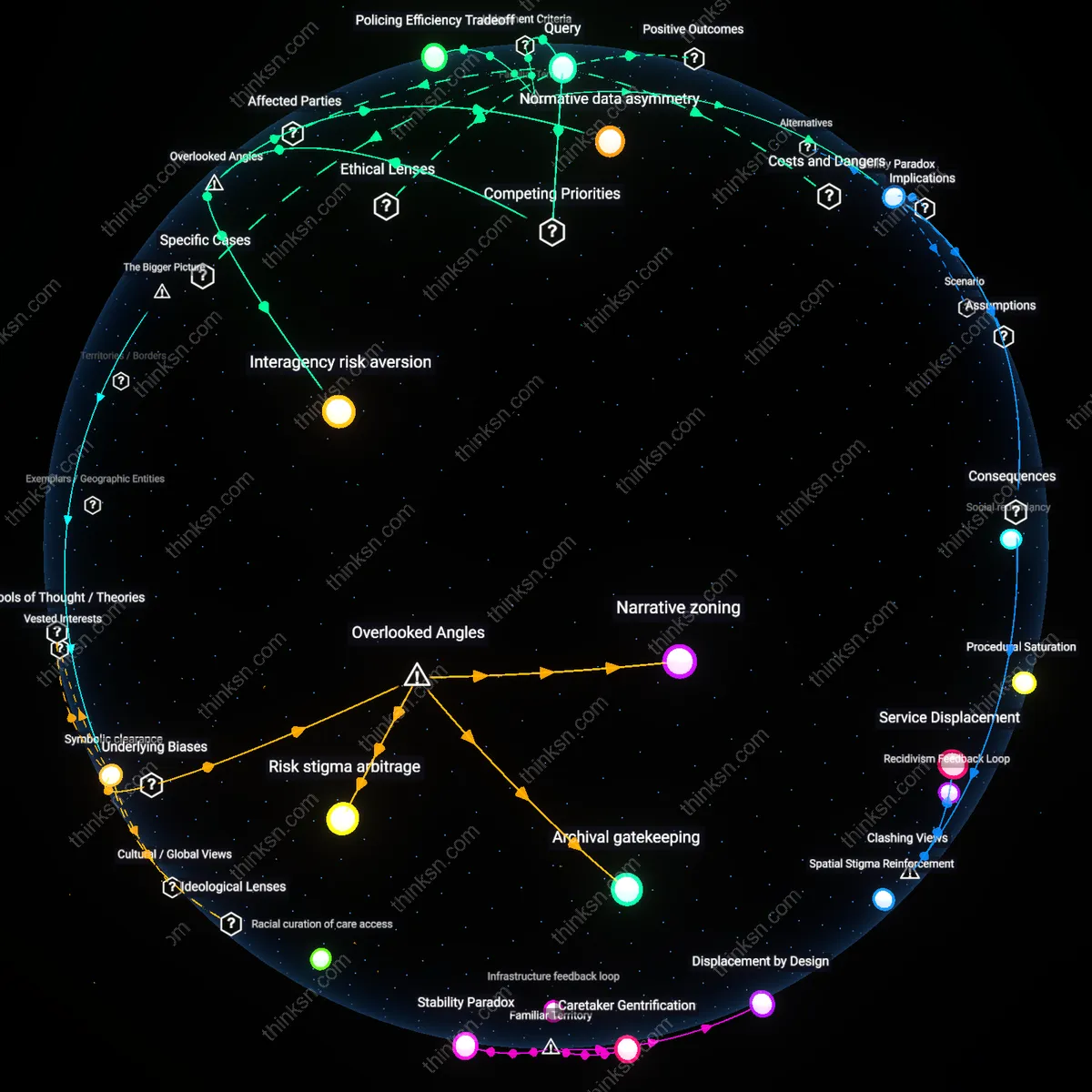 Analysis: Explore the causal links and hidden assumptions behind whether more cops reduce crime in diverse cities — map the complex reasoning chains interactively.