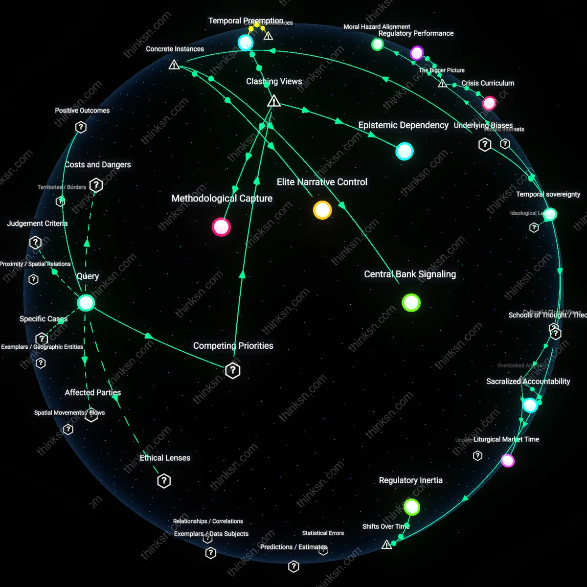 Analysis: Explore how financial funding shapes regulations covertly — trace causal links and unpack hidden assumptions behind research influence on policy.