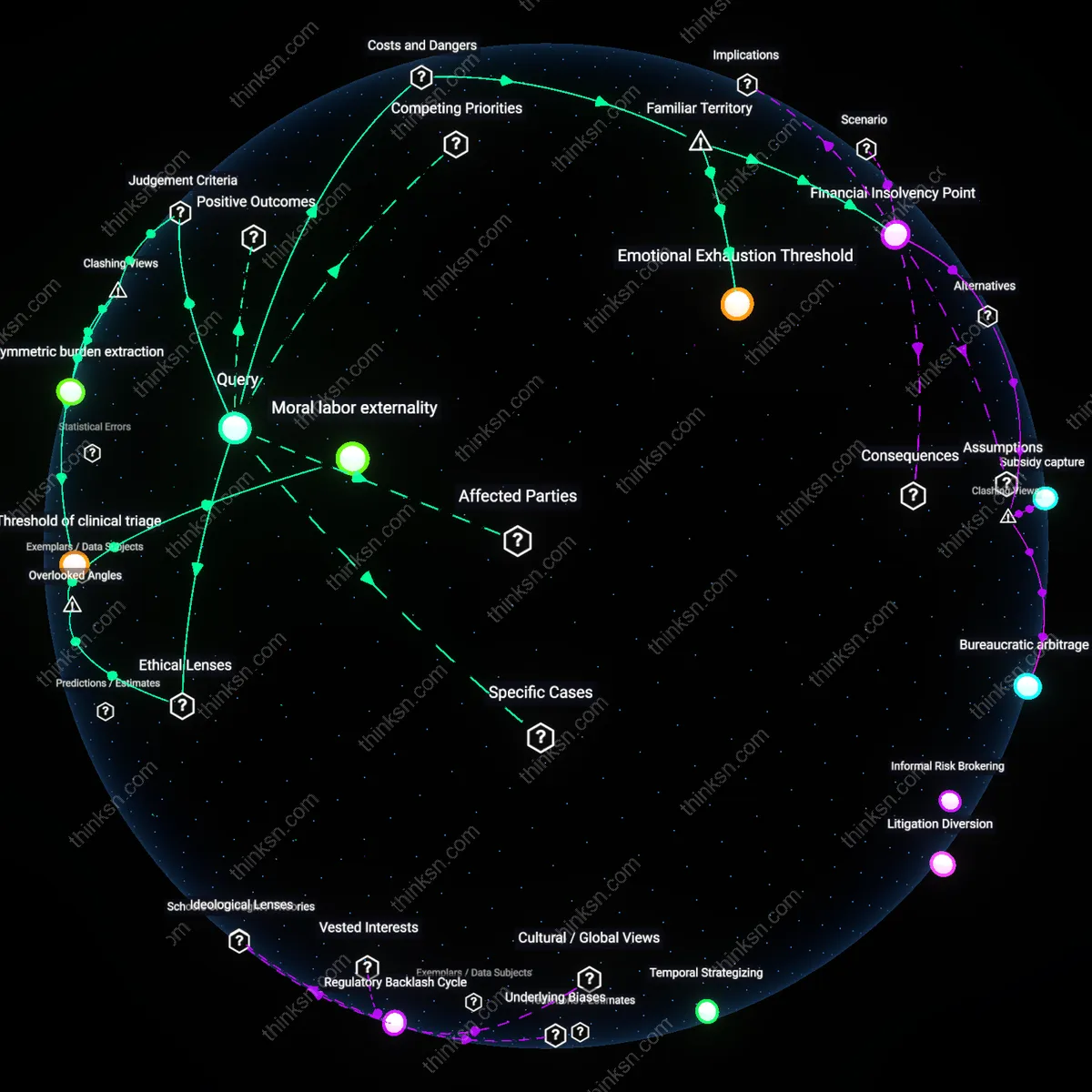 Analysis: Explore the complex causal links and hidden assumptions behind fighting health insurance denials — unpack the costs and risks involved interactively.