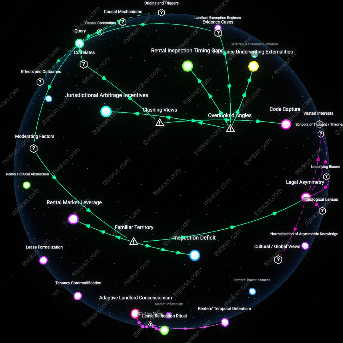 Analysis: Explore the complex reasons renters pay despite legal habitable housing standards — trace causal links and unpack hidden assumptions interactively.